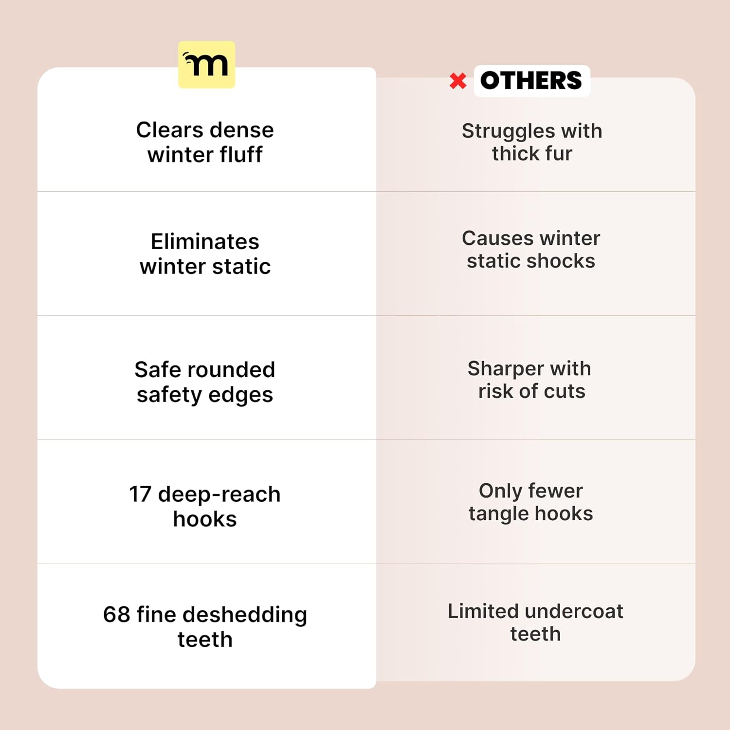 Dog Deshedding Brush – Reduce Shedding & Remove Loose Fur